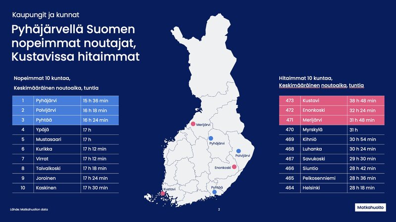 Matkahuolto nopeimmat ja hitaimmat pakettien noudot