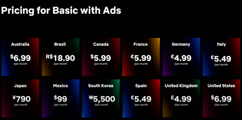 Netflix mainoksilla varustetun tilauksen hinta eri maissa