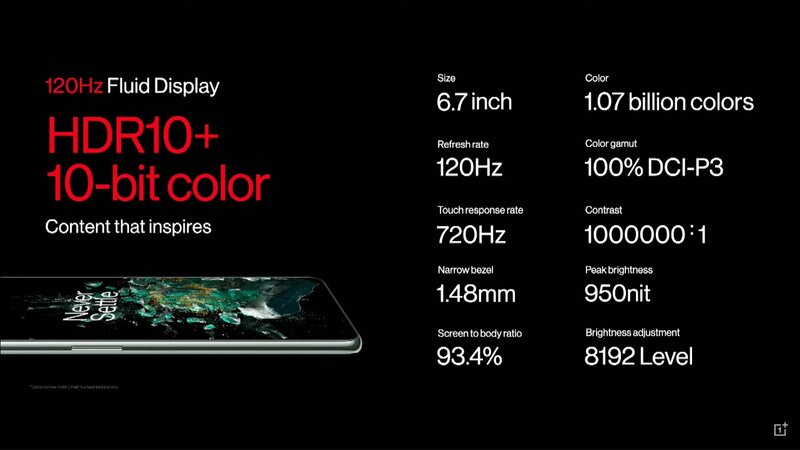 OnePlus 10T:n näytön teknisiä ominaisuuksia