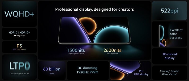 Xiaomi 13 ultran näytön tekniset tiedot