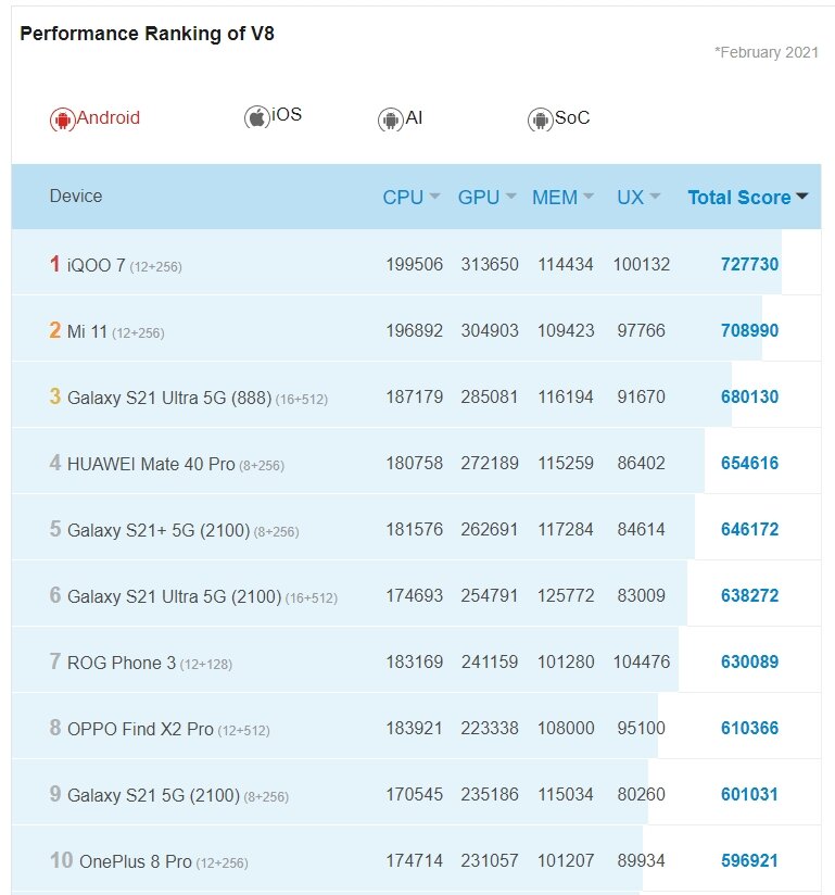 AnTuTun chart, February 2021