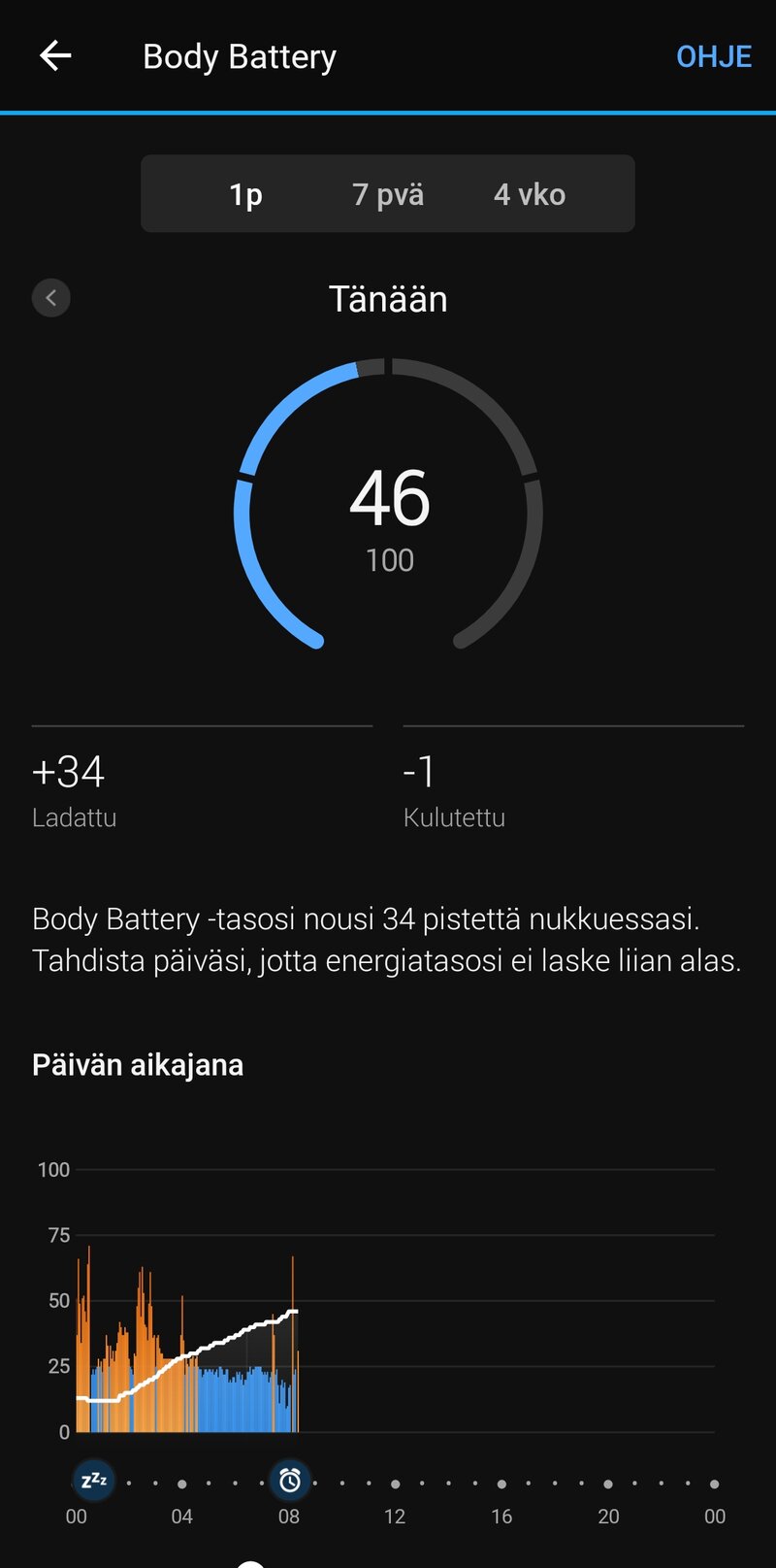 Garmin Body Battery -näkymä