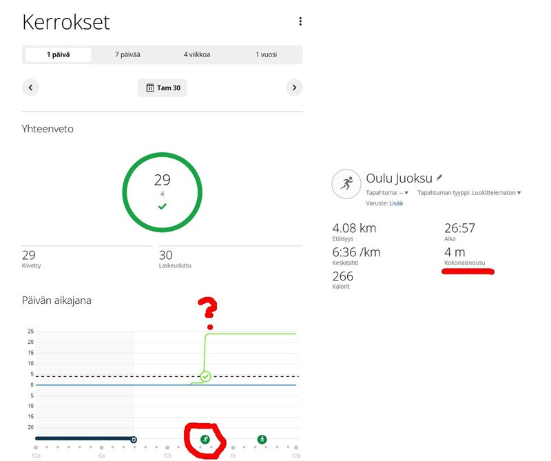 Mitatut kiivetyt kerrokset vs juoksulenkin todellinen nousu