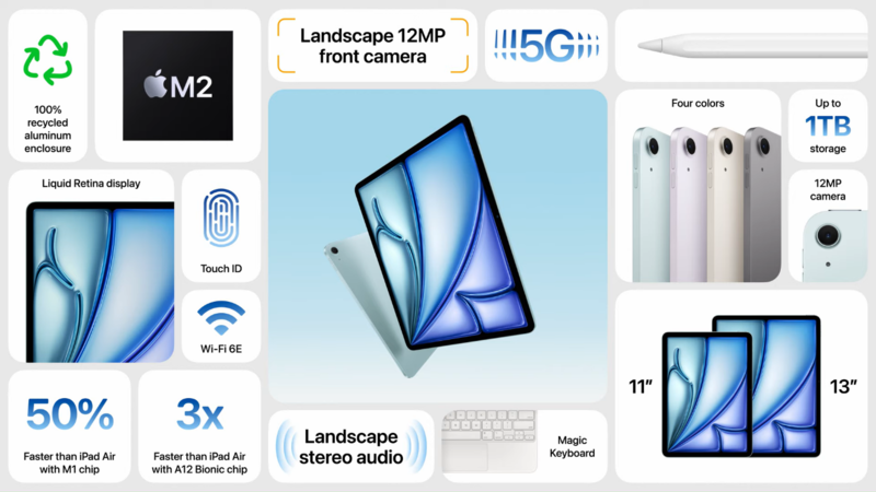 iPad Air 2024 keskeisimmät ominaisuudet