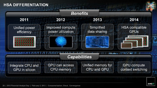 AMD's HSA Roadmap through 2014 - AfterDawn.com