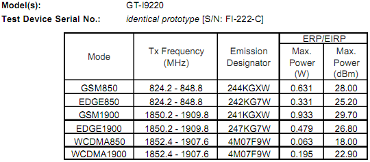 FCC testing of AT&T branded Samsung Galaxy Note