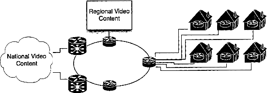 Google IPTV diagram Kansas City, KS - AfterDawn.com