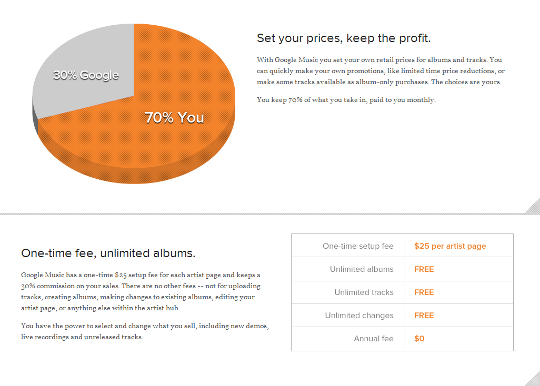 Google Music Artist Hub