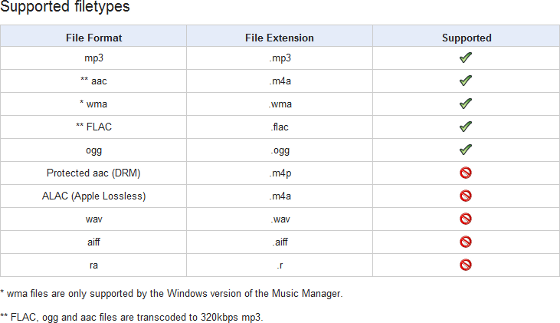 Google Music supported formats
