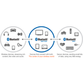 Tm on uutta Bluetooth 4.2:ssa