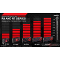 De frste Radeon R9- og R7-grafikkort udkommer i nste uge