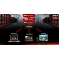 AMD annoncerer Radeon Sky grafikkort til cloud-tjenester