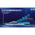 Intel tht 7 nanometriin vuonna 2021