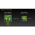Nvidia annoncerer Tegra 4i med integreret LTE modem