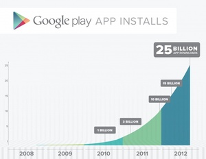 Google Play Store hits 25 billion downloads, apps going on sale