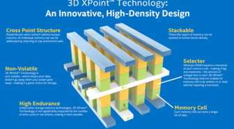 Intel esitteli uuden 3D XPoint -muistiteknologian kykyjä