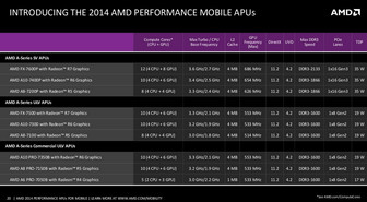 AMD päivitti teholäppäreihin tarkoitetut piirinsä