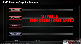 AMD: Ei uusia työpöytänäytönohjaimia lähiaikoina