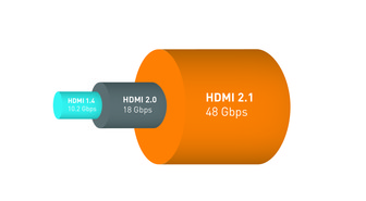 HDMI 2.1 tulee ja vaatii taas uudet roippeet
