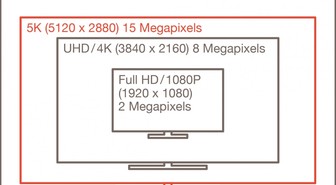VESA julkaisi DisplayPort 1.3 -standardin