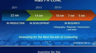 Intelin Broadwell-prosessoreiden tuotannon alku lykkääntyy