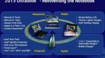 Intel päivitti vaatimuksia Ultrabookeille: nopeampi, ohuempi, kosketeltava