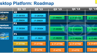 Intelin Ivy Bridge-E -sarjan eri mallit paljastuivat 
