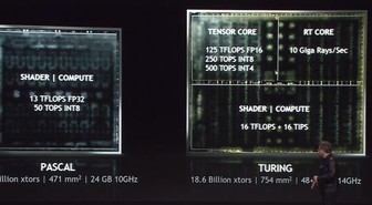 Nvidia esitteli Turing-arkkitehtuurin – Sisältää dedikoidun säteenjäljityspiirin