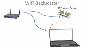 Tutkijat löysivät keinon lisätä Wi-Fin akuttomiin laitteisiin