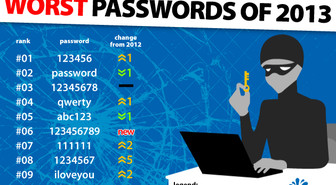 Password ei enää maailman yleisin salasana
