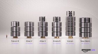Amazonin oma satelliittinetti on pian valmis ottamaan ensimmäiset asiakkaat vastaan