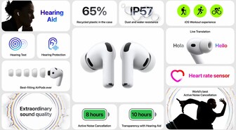AirPods Pro 3 kuulokkeet mittaavat sykkeen