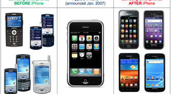 Apple yrittää estää Samsungia saamasta Sharpin näyttöjä puhelimiin ja tabletteihin