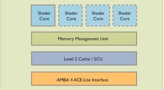 ARM hakee OpenCL-sertifikaattia Mali-T604-näytönohjaimelle