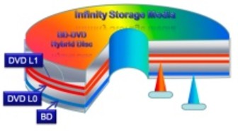 Ensimmäinen Blu-ray+DVD-hybridi julkaistu