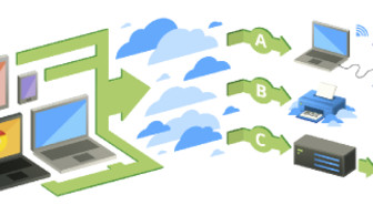 Google päivitti pilvitulostustaan - tulostimen jakaminen onnistuu linkin avulla