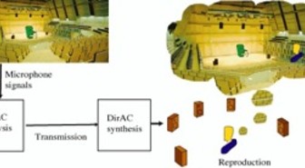 Uusi mullistava ääniformaatti tulee Suomesta