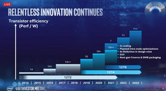 Intel tähtää 7 nanometriin vuonna 2021