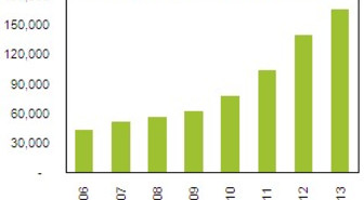 iSuppli: Televisiovalmistajia uhkaa ledipula