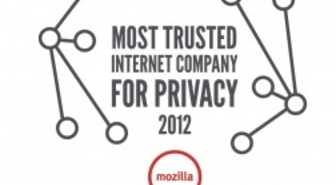Tutkimus: 20 luotettavinta yhtiötä, Mozilla nettifirmojen kärjessä