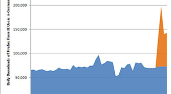Internet Explorerin kilpailijoilla kissanpäivät