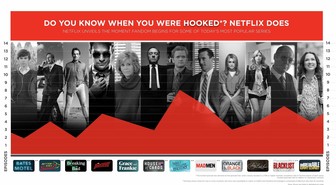 Näin nopeasti Netflix-sarjat koukuttavat