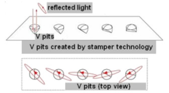 Japanilainen keksintö moninkertaistaa CD- ja DVD-levyjen kapasiteetin