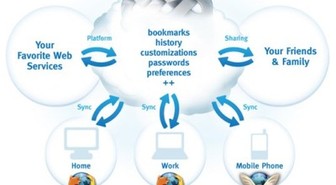 Weave synkronoi Firefoxin kodissa ja puutarhassa