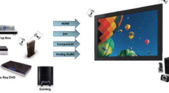 Uusi langaton HDMI kuluttajille