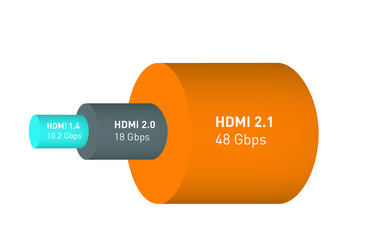 HDMI 2.1 tulee ja vaatii taas uudet roippeet