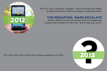 HTC valmistelee uutta kamerateknologiaa, piikittelee PureViewi