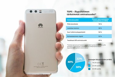 Kysely kertoo mitä suomalaiskuluttajat haluavat lomapuhelimesta