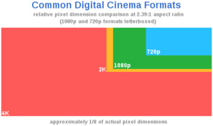 4K resolution to now be called 'Ultra High Definition'