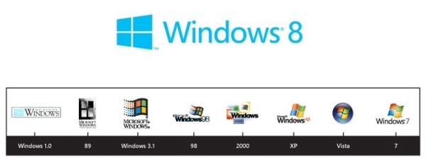 Windows 8 Metro gets a new logo